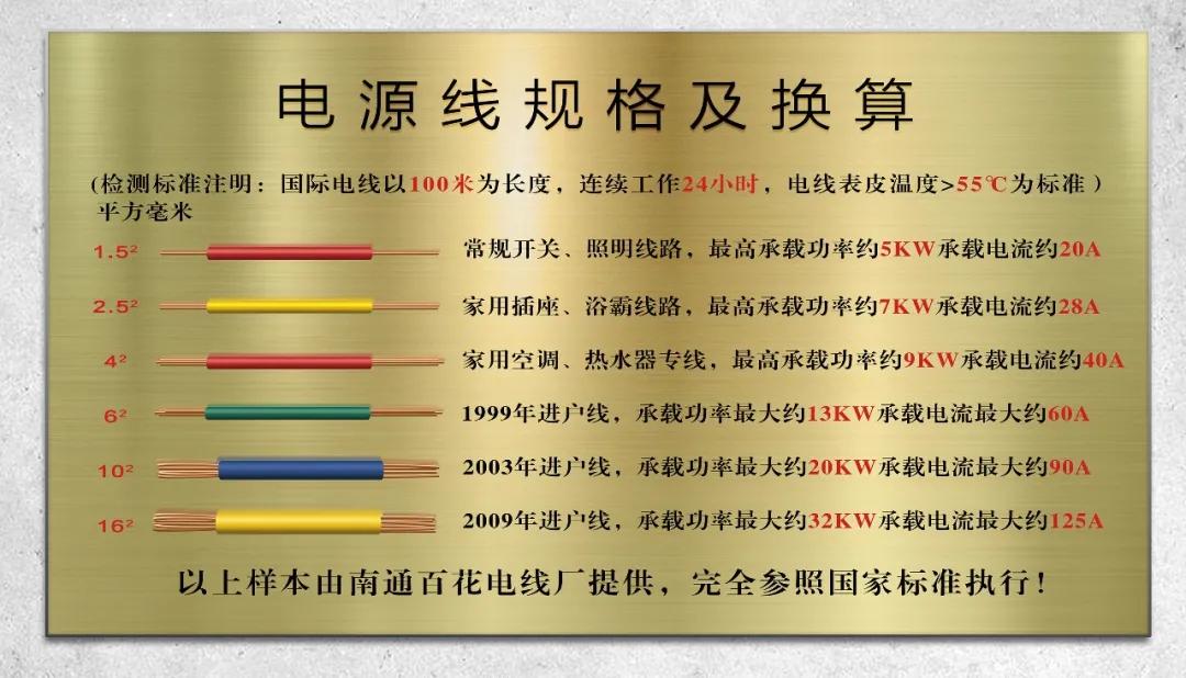 即热式电热水器耗电计算,即热式电热水器耗电测试