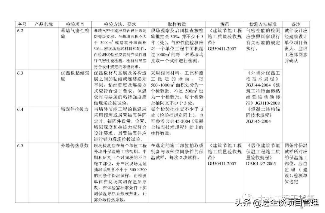 见证取样检测表,见证取样要求及标准