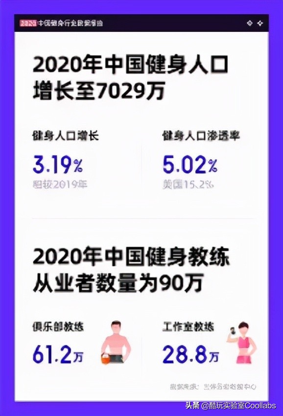 *拍偷**、性暗示、*养包**…健身房的1.5万亿生意究竟是什么?