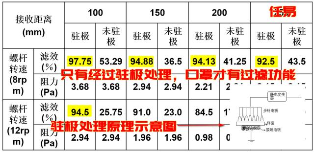 口罩工厂制作量,口罩生产工厂需要多大