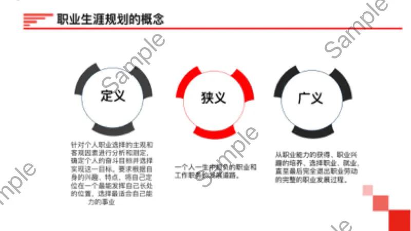 大学生职业生涯规划ppt模板免费,员工职业生涯规划培训教材ppt