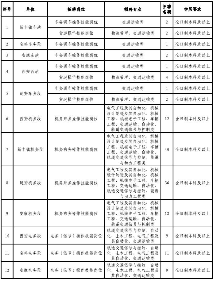 铁路招聘官方,2023铁路公开招聘铁路人员