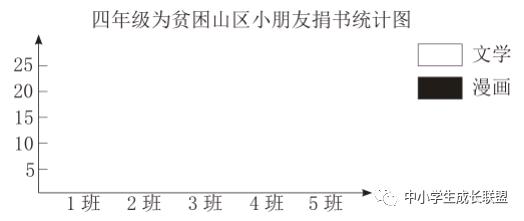 四年级下册数学月考复习视频,四年级下册第四次月考检测卷数学