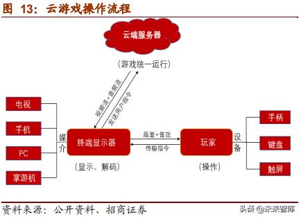 网易深度研究报告：邮箱、游戏、电商，网易未来何去何从