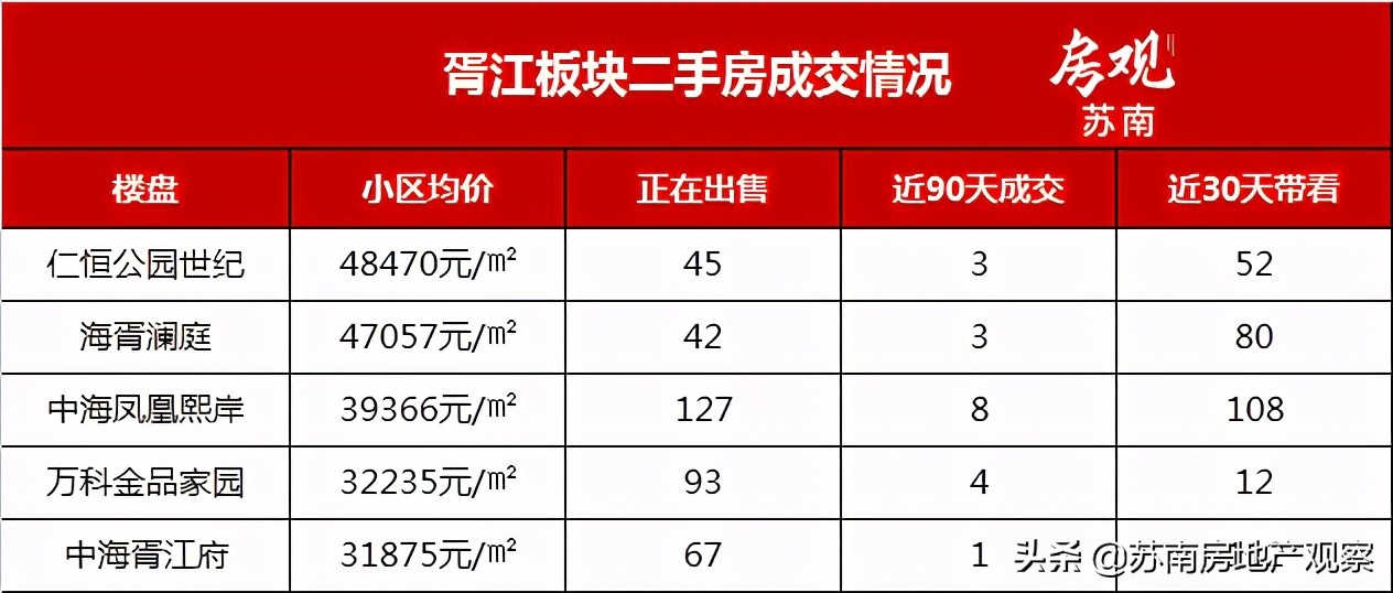 姑苏区的房子会升值吗,姑苏区有升值空间吗