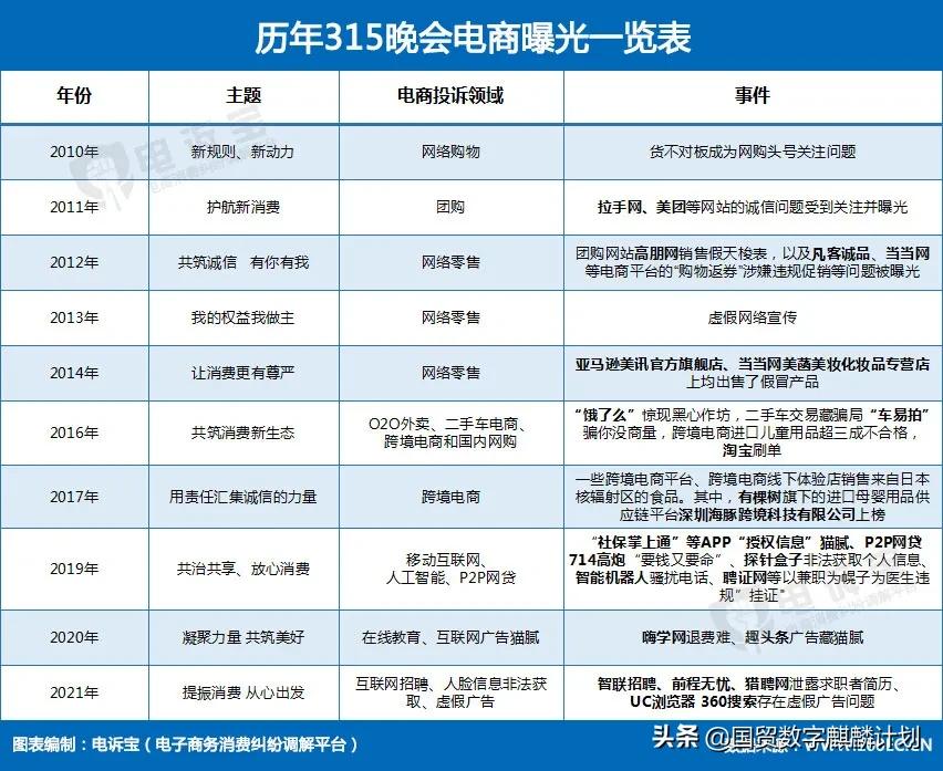 挂羊头卖猪肉事件,跨境电商物流投诉案例