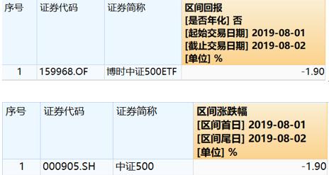 博时中证500etf是什么意思,博时标普500etfqdii净值下跌1.06%