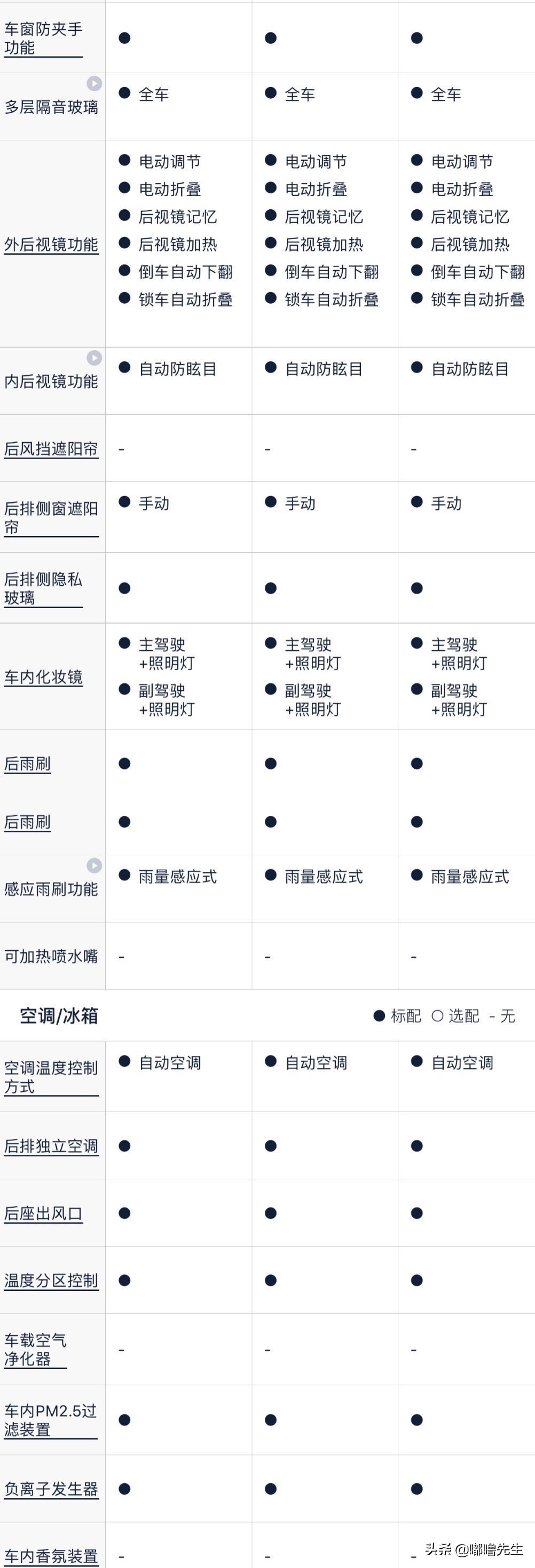 军绿色雷克萨斯lx570最顶配,雷克萨斯lx570坦克掉头沙漠