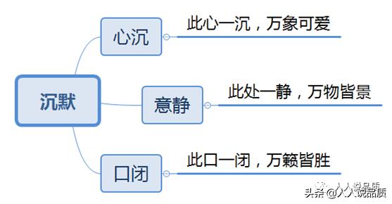 沉默是一种状态,沉默是什么境界