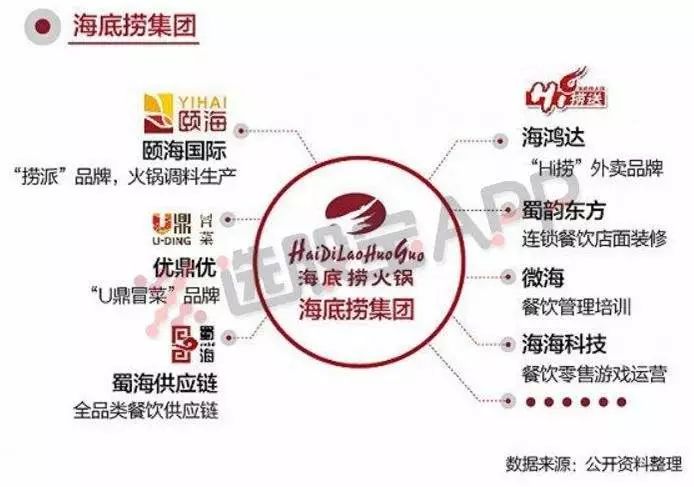 四川餐饮业峰会,互联网餐饮运营需要做什么