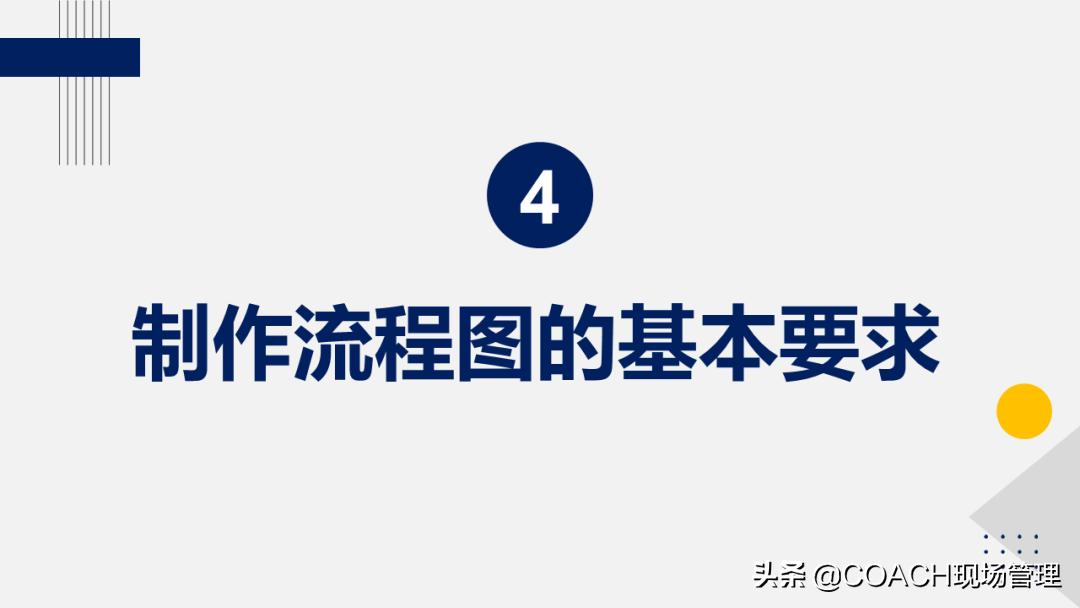 20200822老是说不会画流程图,现在直接告诉你了!