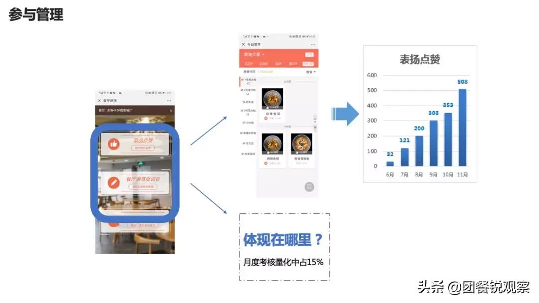 怎么样才能做好员工食堂,企业员工食堂有哪些好项目
