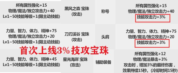 dnf2023春节套回血10000点券,dnf春节套回血12增幅券怎么处理