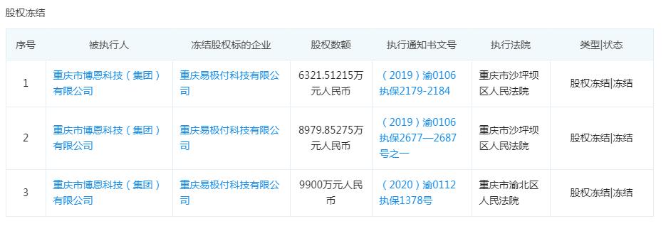 易极付成被执行人曾为违法现金贷平台提供支付通道