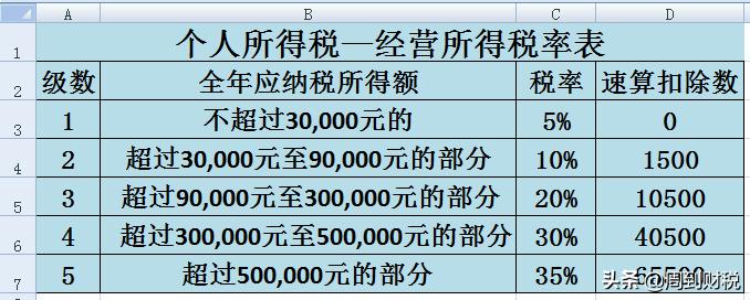 怎么在个税系统计算下个月个税,新个税系统下个税计算方法