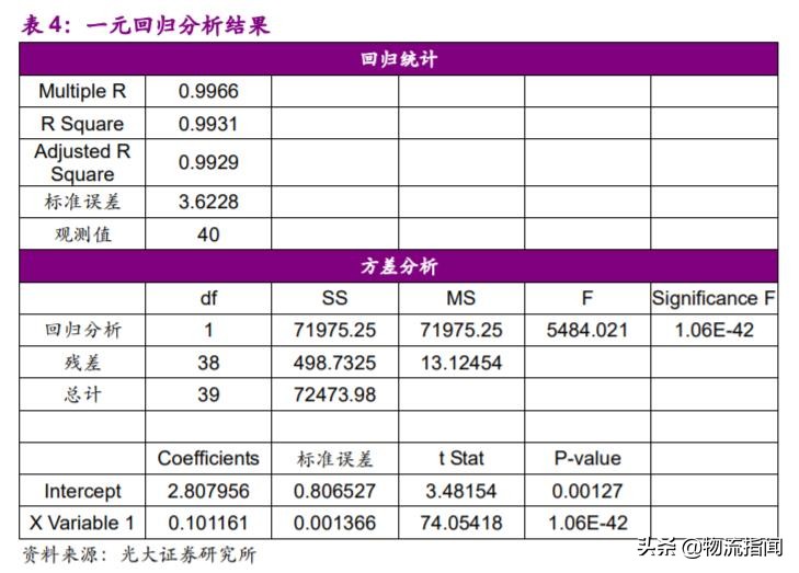 深度研报：上市快递企业战略剖析，谁能从混战中脱颖而出？