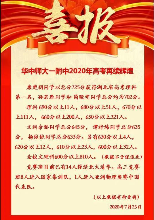 高中的喜报在哪里看,2019希望高中高考喜报