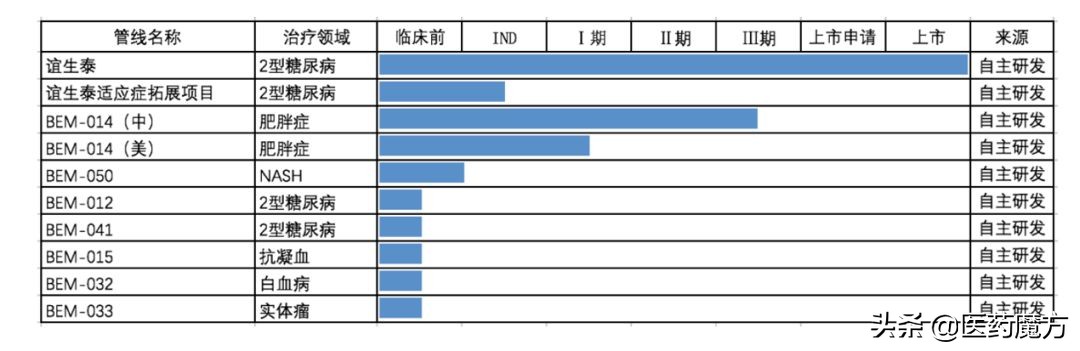 生物药企港交所ipo上市,生物医药ipo上市