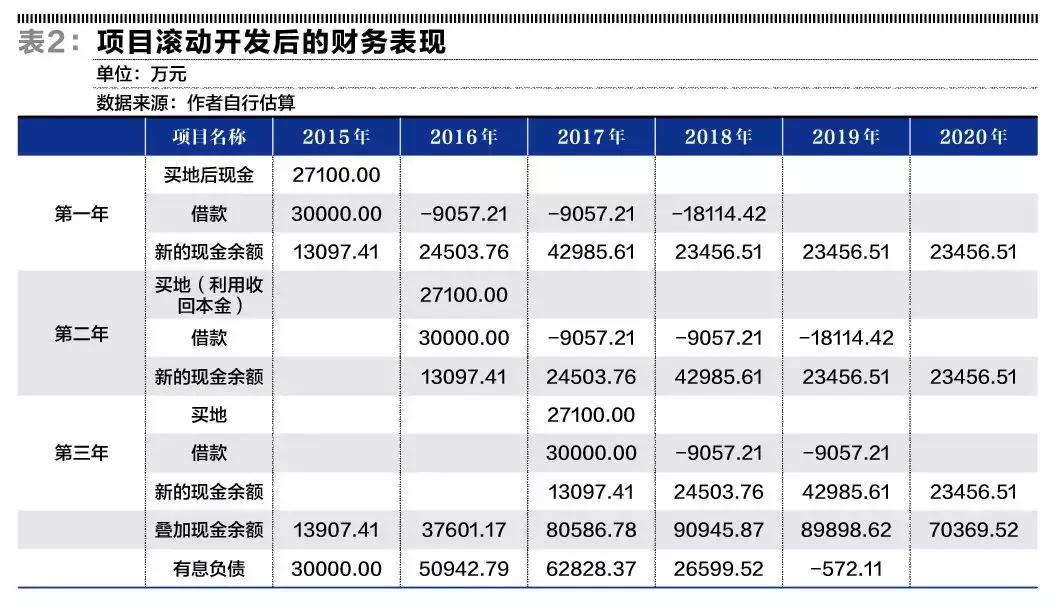 房地产如何做合理估值,一文读懂资产评估法