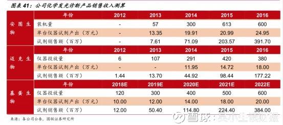 基蛋生物翻倍,基蛋生物可能涨到多少