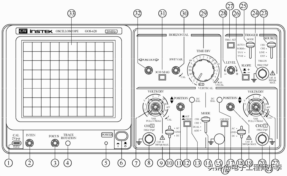 双踪示波器信号幅度,双踪示波器的功能
