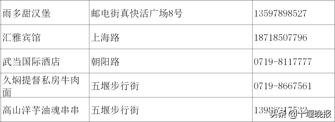 十堰美食春节正常营业餐厅,十堰餐饮恢复营业通知