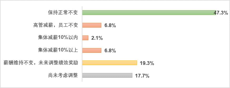 欧阳良宜:北大汇丰中国企业复工调查研究Ⅱ