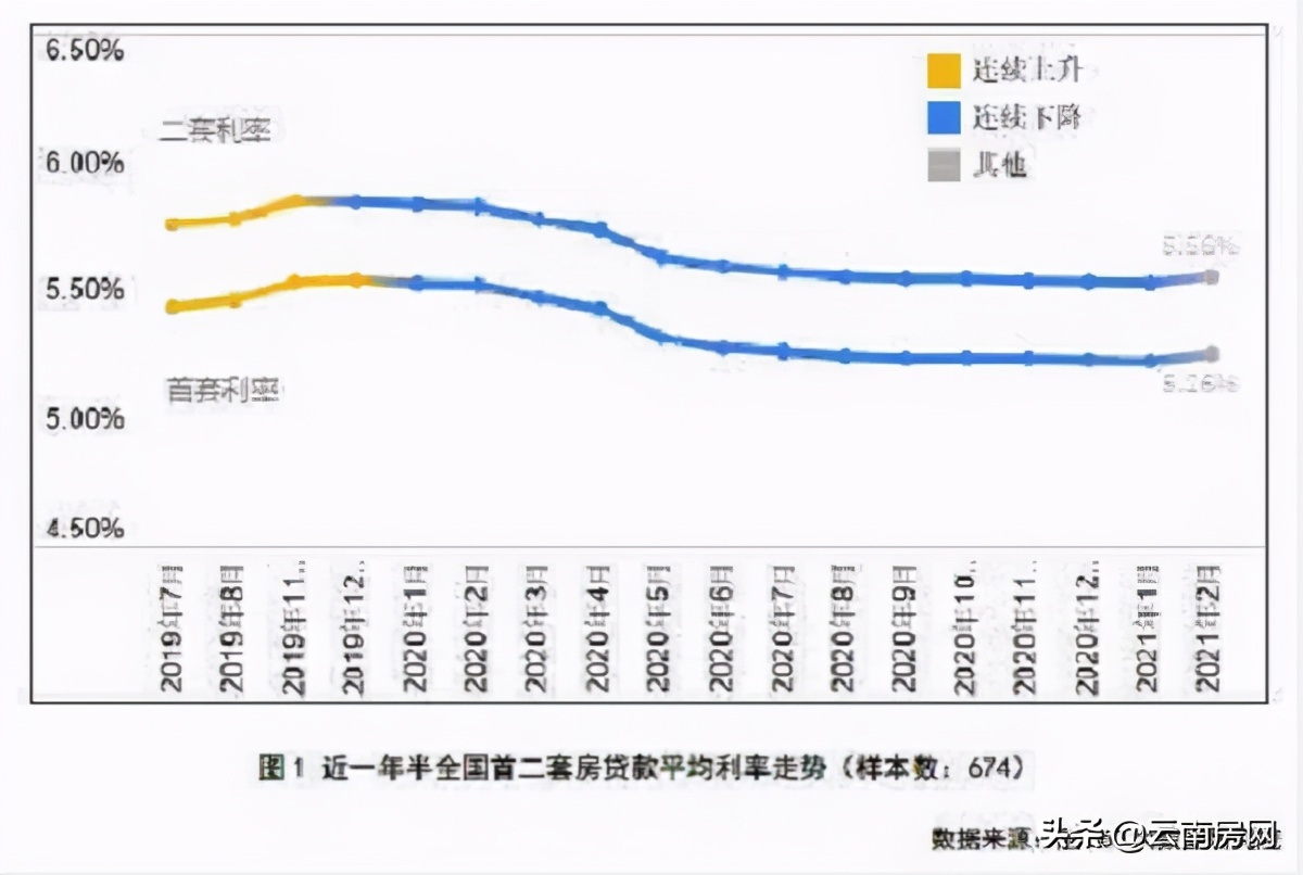 悲剧了，昆明房贷收紧，多个楼盘出现放贷不成反退房案例
