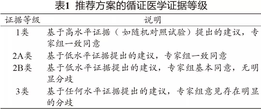 抗肿瘤恶心呕吐,抗肿瘤药的不良反应