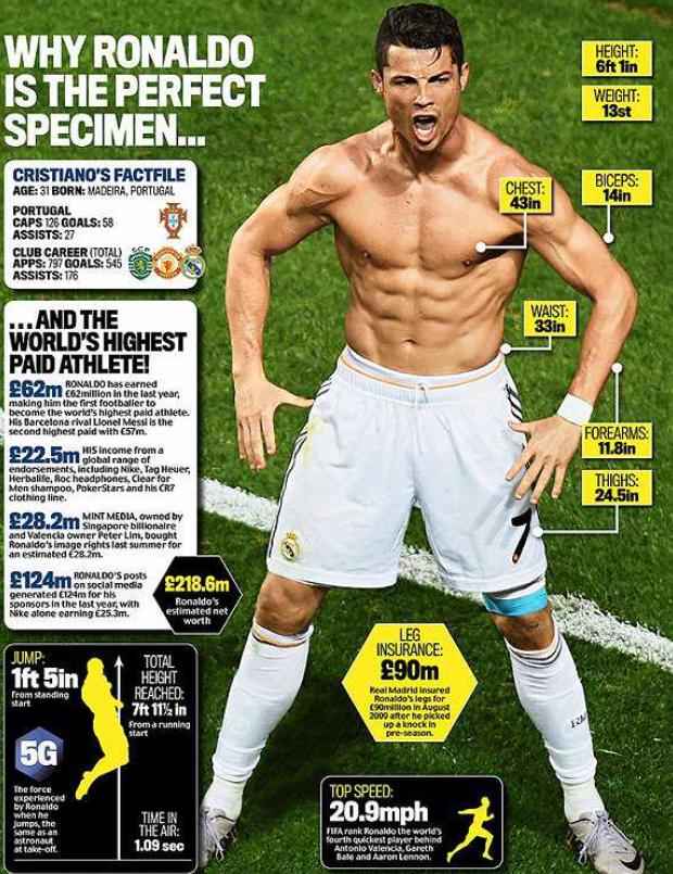 c罗足坛最优秀的运动员之一,c罗足球十大独门绝技