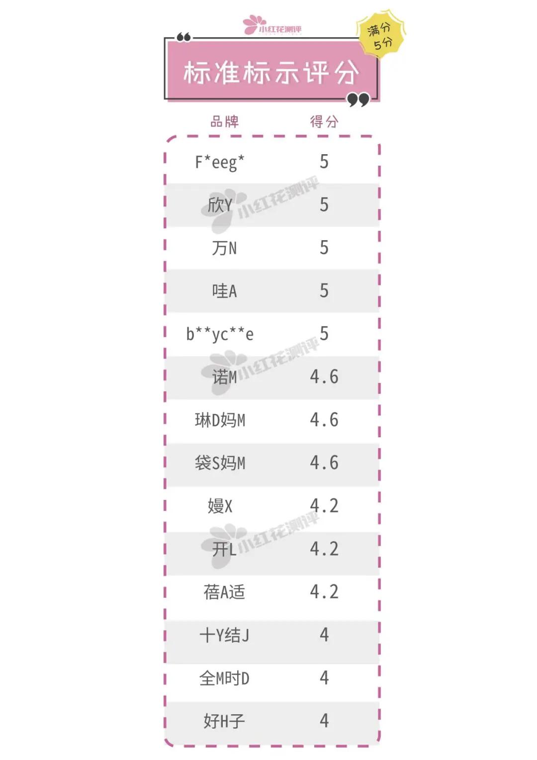 14款一次性内裤检测,一次性裤子14条