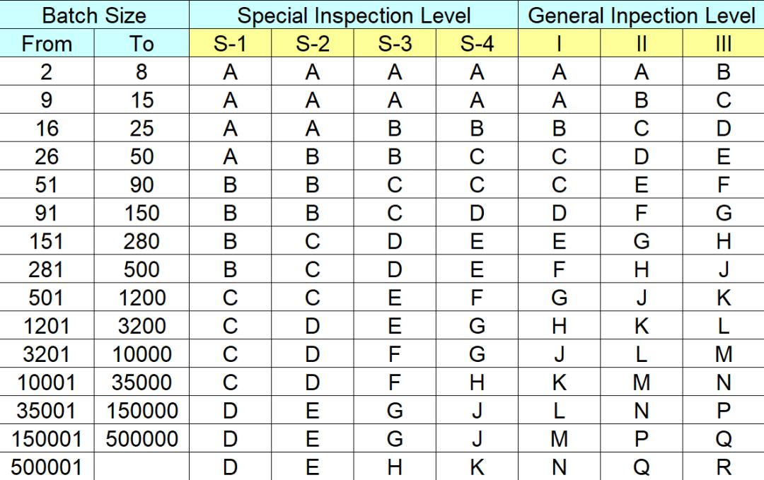 验货的基本标准有哪些,验货质检excel表格怎么做