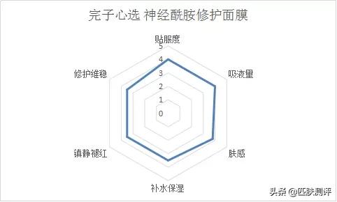 王一博代言完子心选,王一博子心选面膜