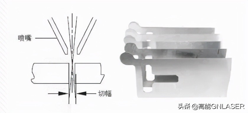 高能激光:穿孔总是会爆孔,长期困扰,怎么办?