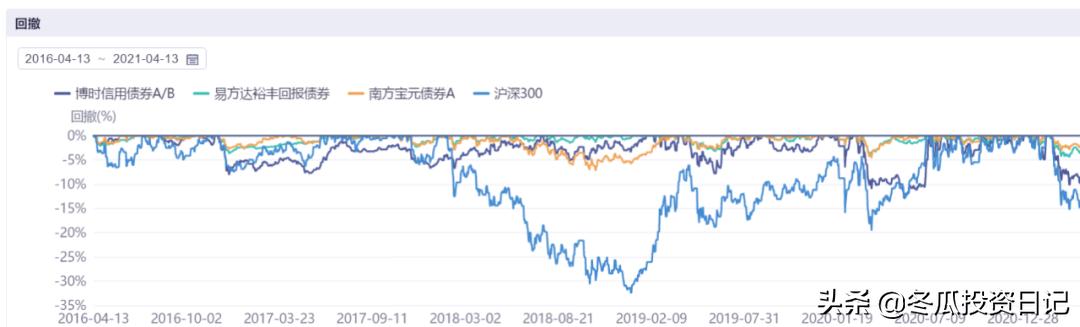 博时基金和易方达军工哪个好,博时标普500etf和易方达标普500