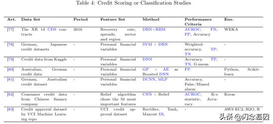 深度学习在金融中的研究热点,金融深度学习方法