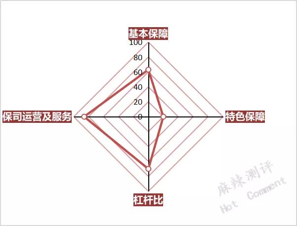 阳光人寿康瑞倍致重疾险,阳光人寿倍享阳光重疾险