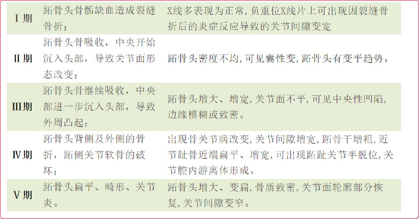 郭医生专治颈肩腰腿疼痛,郭大夫专治腰腿疼痛