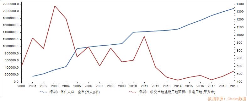 经济周期性波动属于什么风险,经济周期有几次财富机会