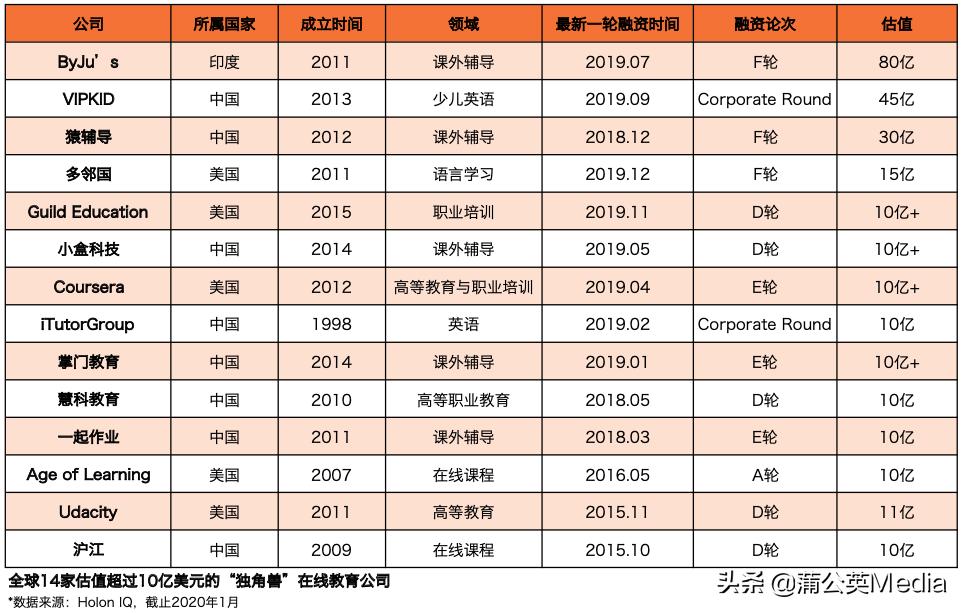 跟谁学股份,跟谁学市值最高