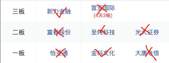 如何利用趋势判断买卖点,怎么准确判断股票买卖点