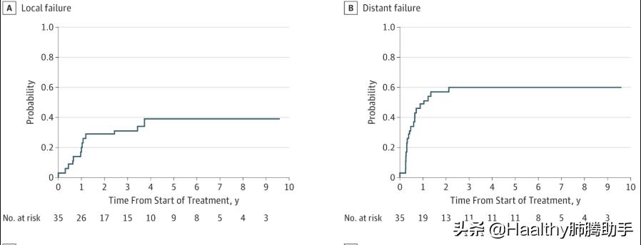 艾滋病患者能否服用化疗药物,艾滋病化疗都是怎么化疗的