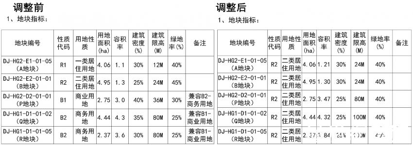 西南海最新规划图,西南海旁最新规划