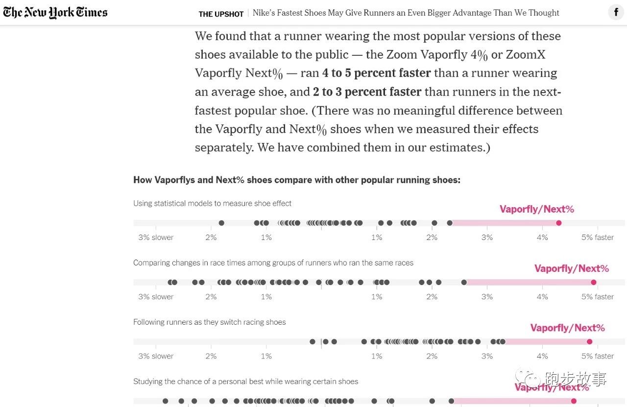 耐克跑鞋被禁还买的到吗,耐克被禁的鞋有多少双