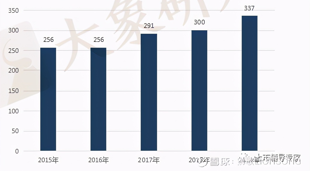 2022年中国创新药行业占比,2021年创新药