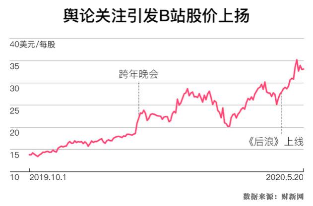 数字说|B站是什么?看懂了B站,你才知道现在年轻人喜欢什么