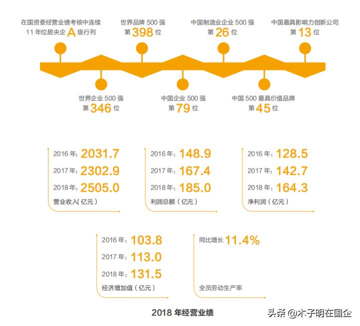 航天科工集团真实待遇,认识企业集团