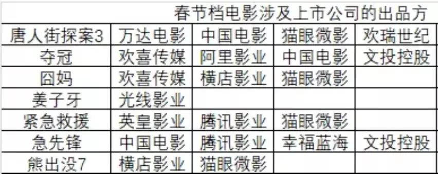 春节档电影票房7822亿元再创新高,春节档电影票房大卖情人节创新高