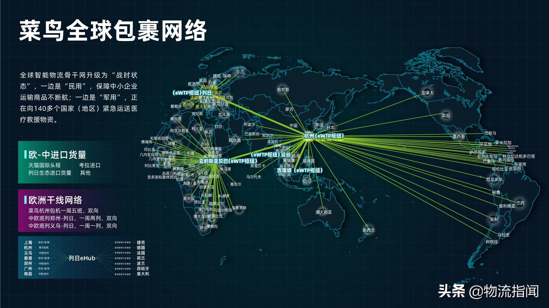 菜鸟网络是如何打造全链路物流的,菜鸟网络网站运营模式