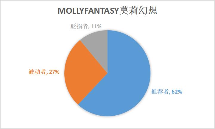 儿童游乐消费心理,消费者行为调查
